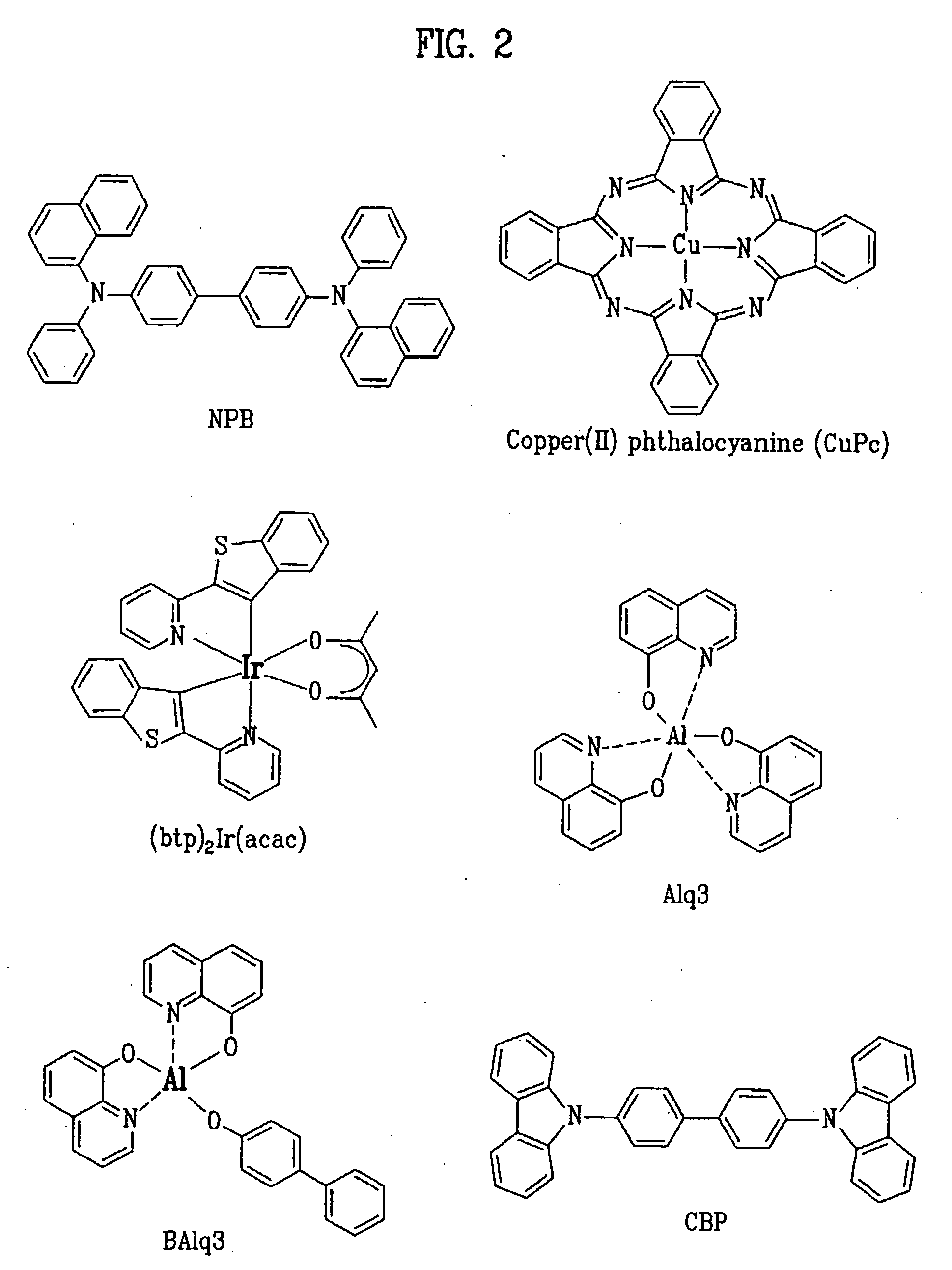Red phosphorescence compounds and organic electroluminescence device using the same