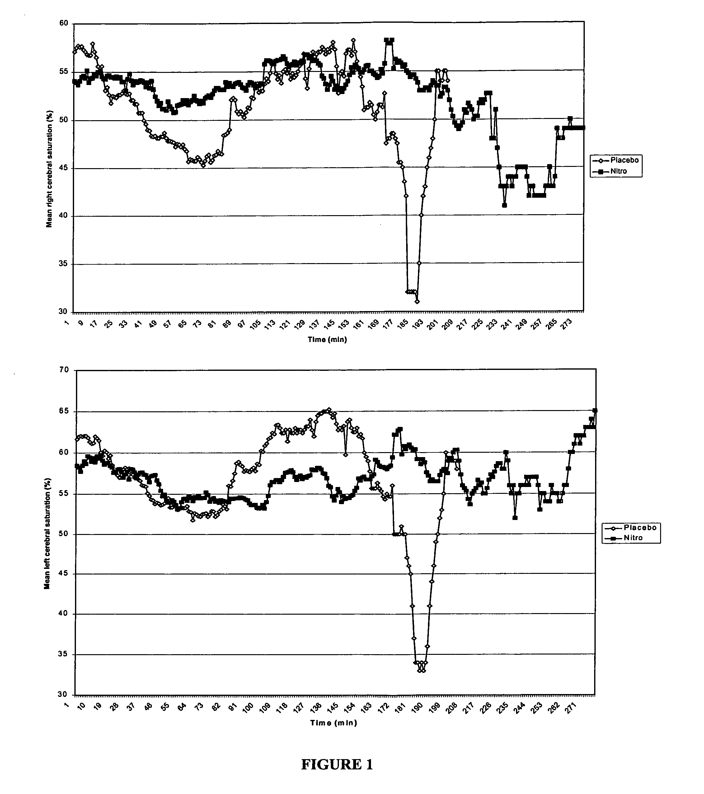 Method for maintaining cerebral hemispheric oxygen saturation during surgery