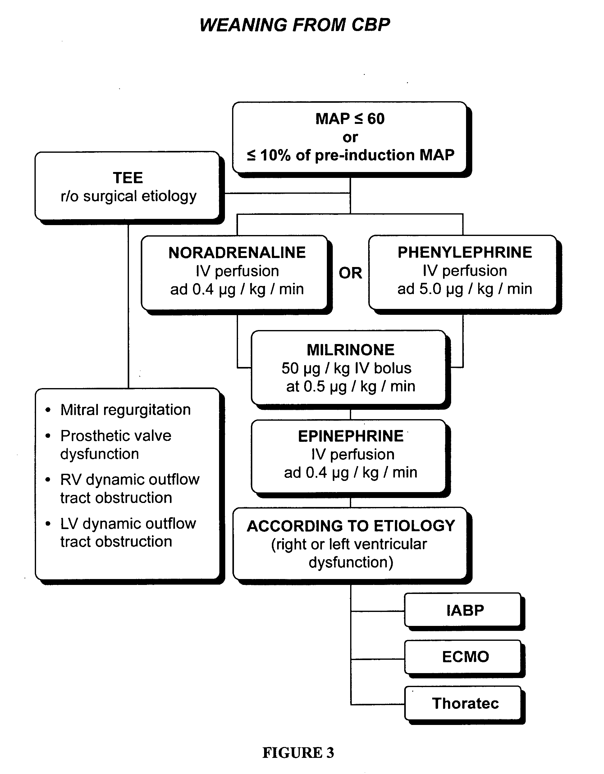 Method for maintaining cerebral hemispheric oxygen saturation during surgery