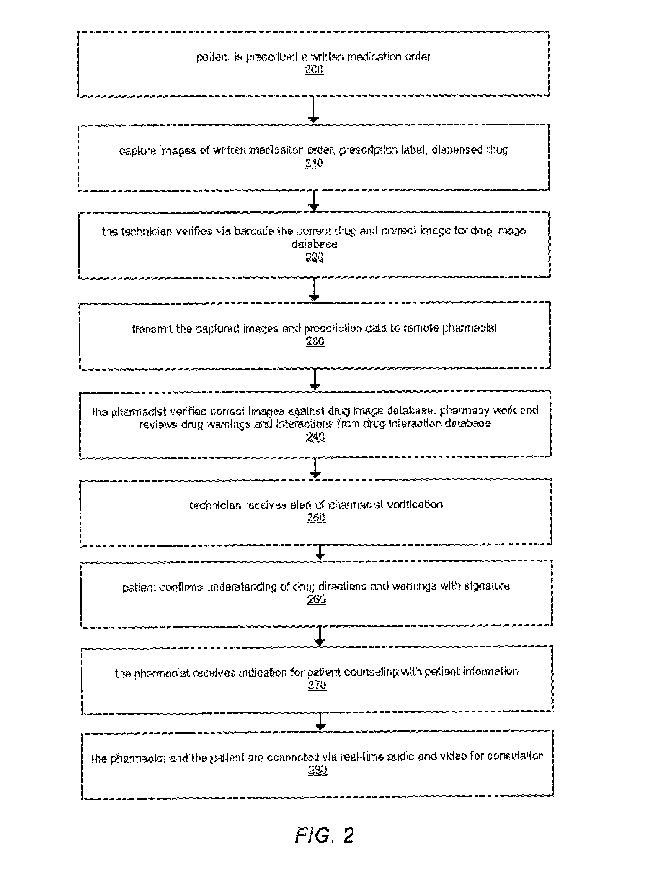 System and Method for Providing Pharmacy Services