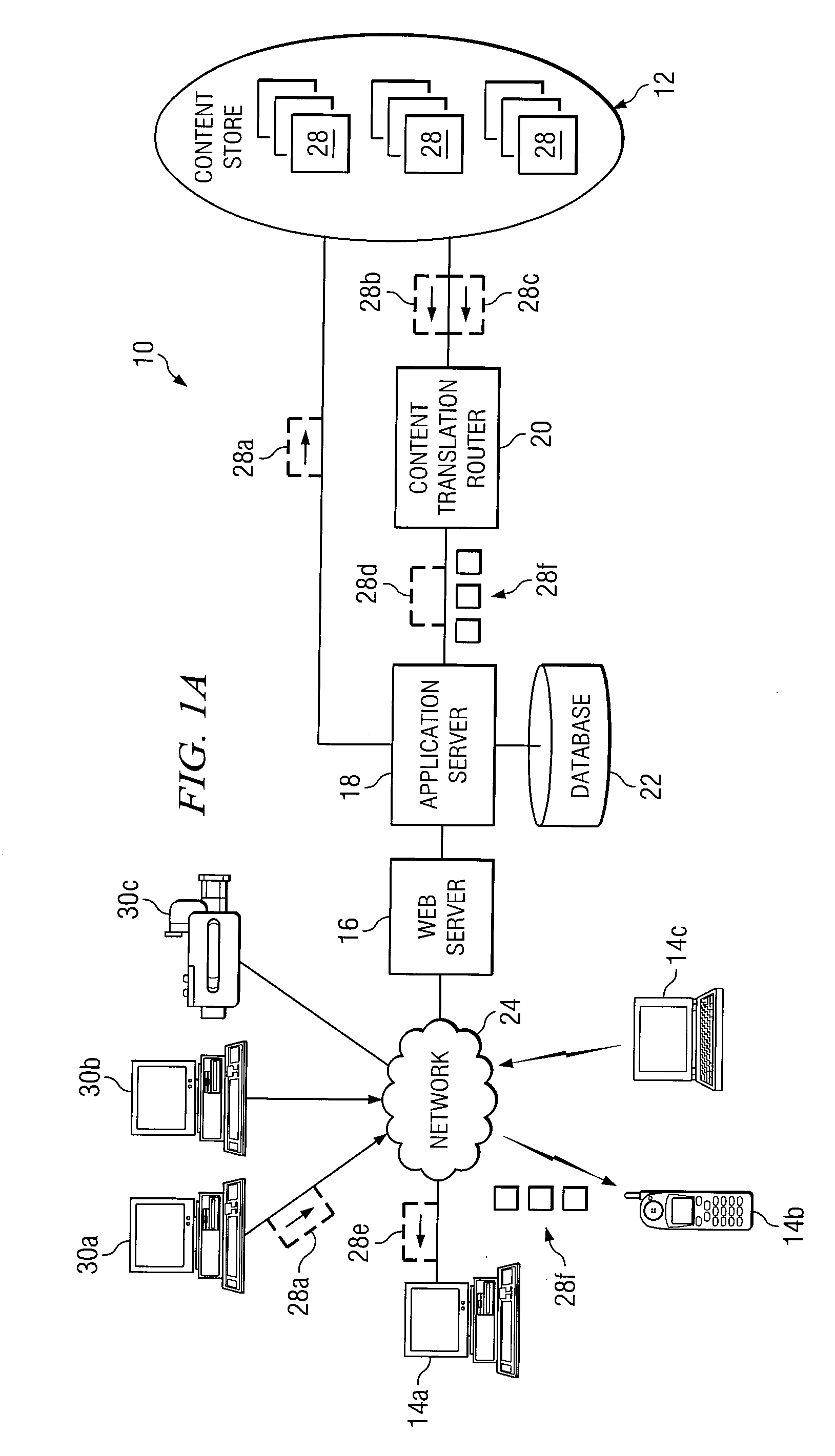 System and method for processing content