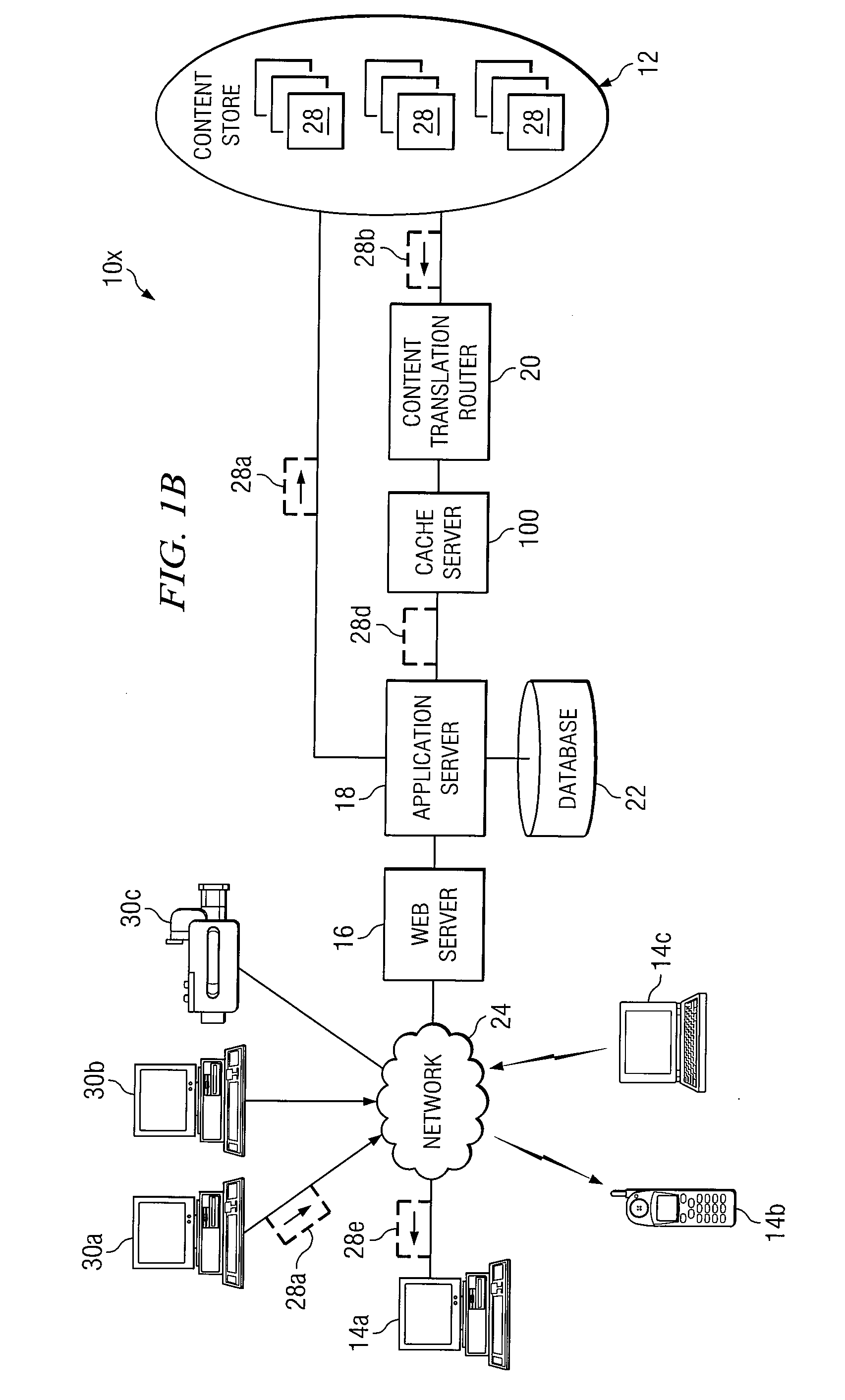 System and method for processing content