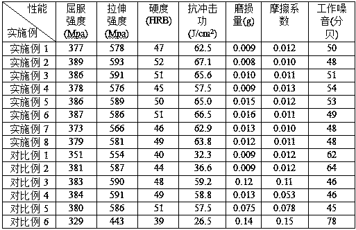 A Gear Pump with Reduced Power Loss