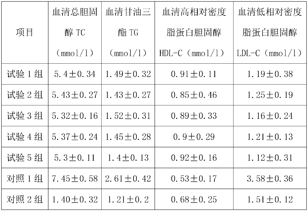 Cholesterol-lowering and antithrombotic traditional Chinese medicine composition for warming channels and activating collaterals and preparation method of cholesterol-lowering and antithrombotic traditional Chinese medicine composition