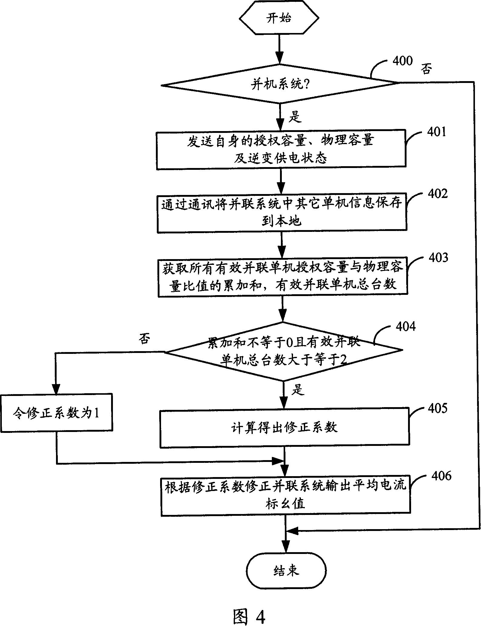 Method and system for parallel connection of UPS derated models with different capacitance grade