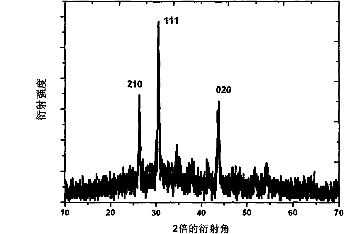 Method for fast synthesizing powder of stannum selenide quanta dots