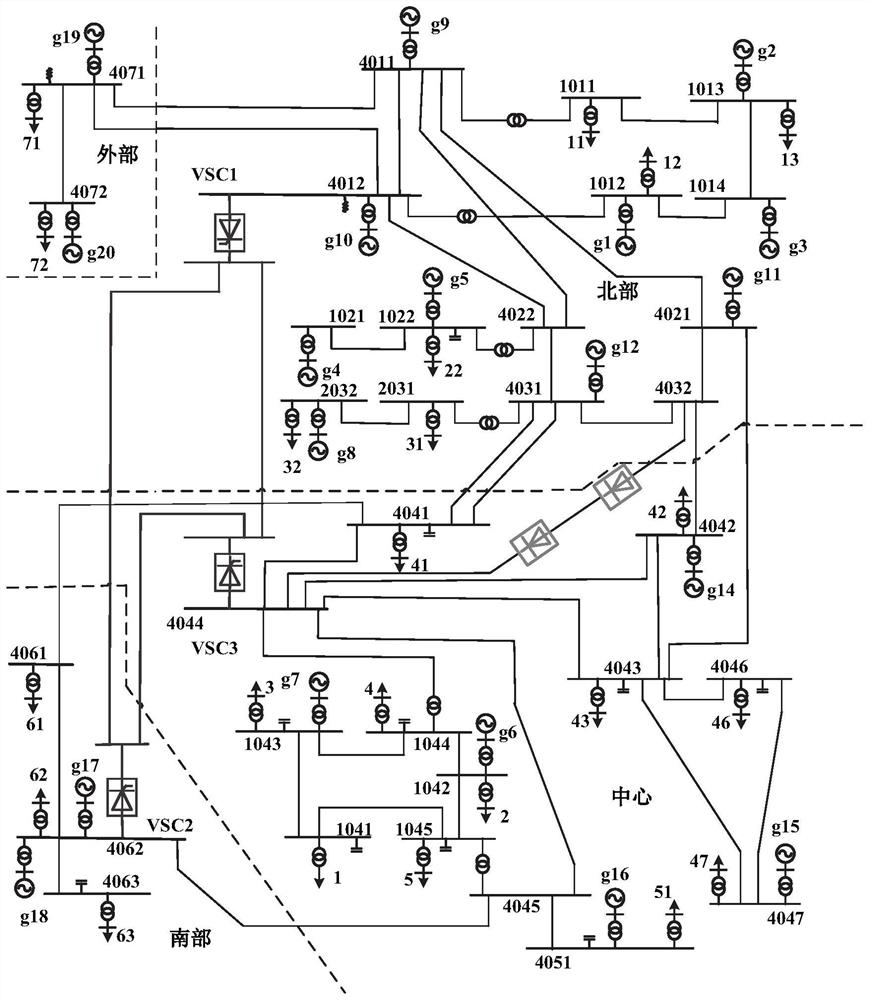 Hybrid multi-infeed AC/DC hybrid system hierarchical coordinated voltage control method and system