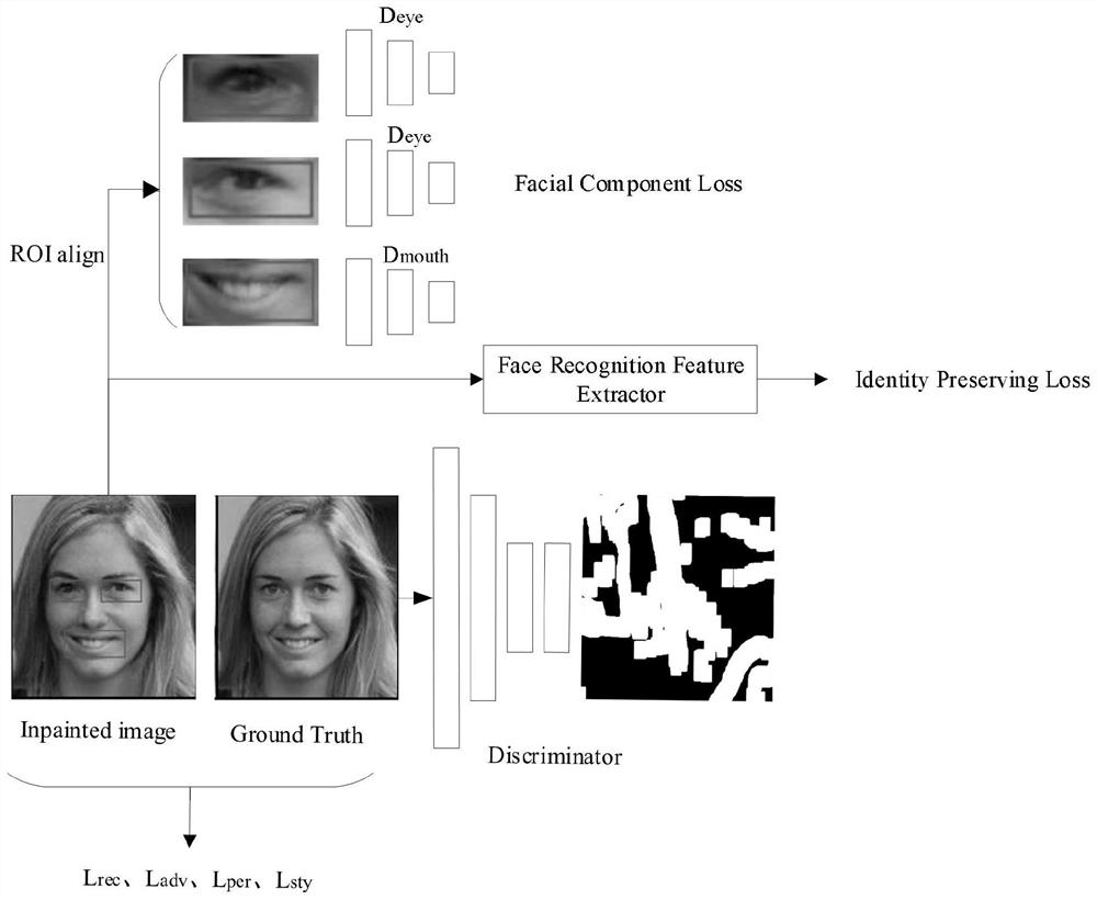 Shielded face restoration method based on geometric perception priori guidance
