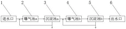 Two-stage sewage treatment system and using method thereof