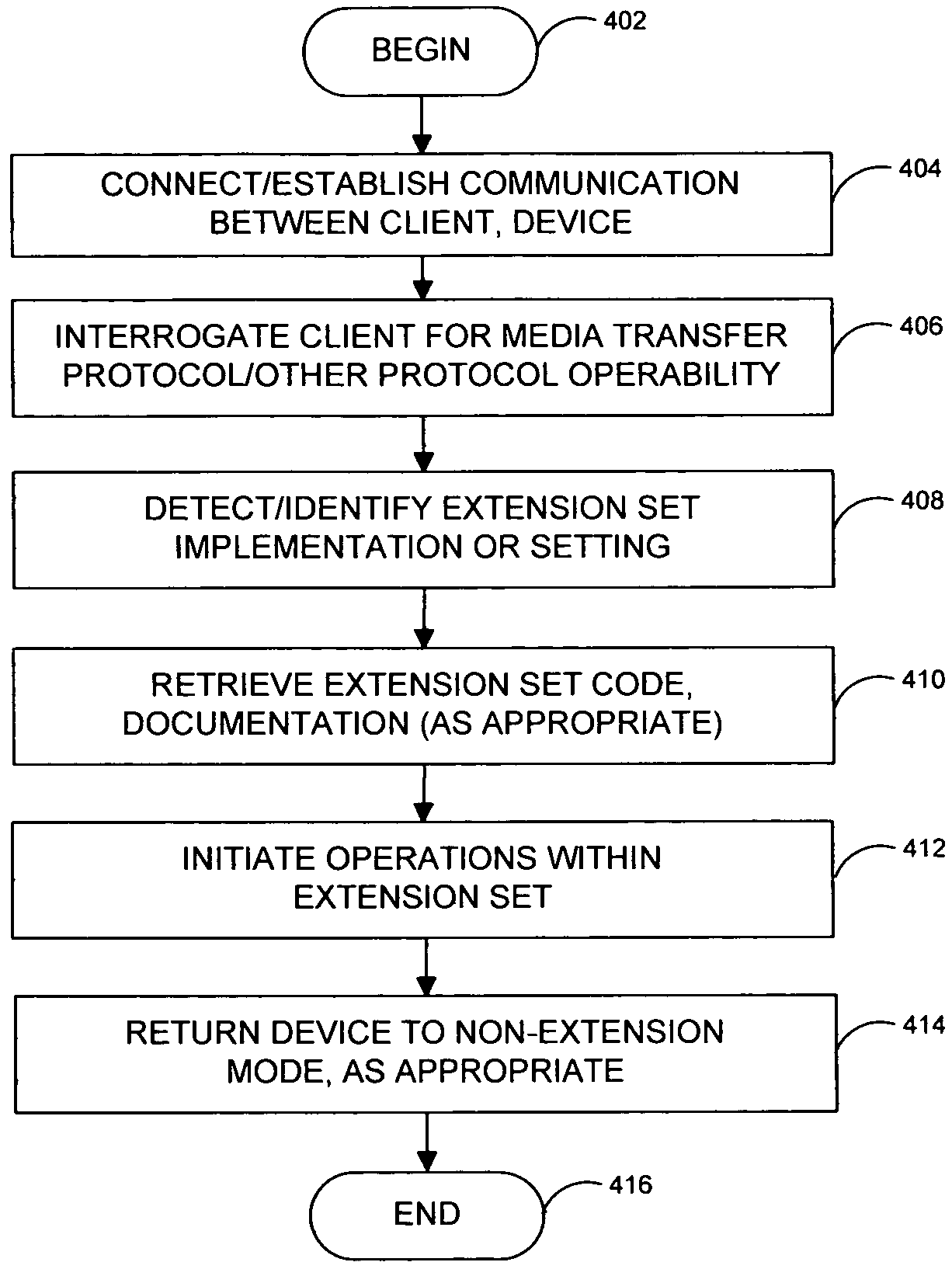 System and method for generating selectable extension to media transport protocol