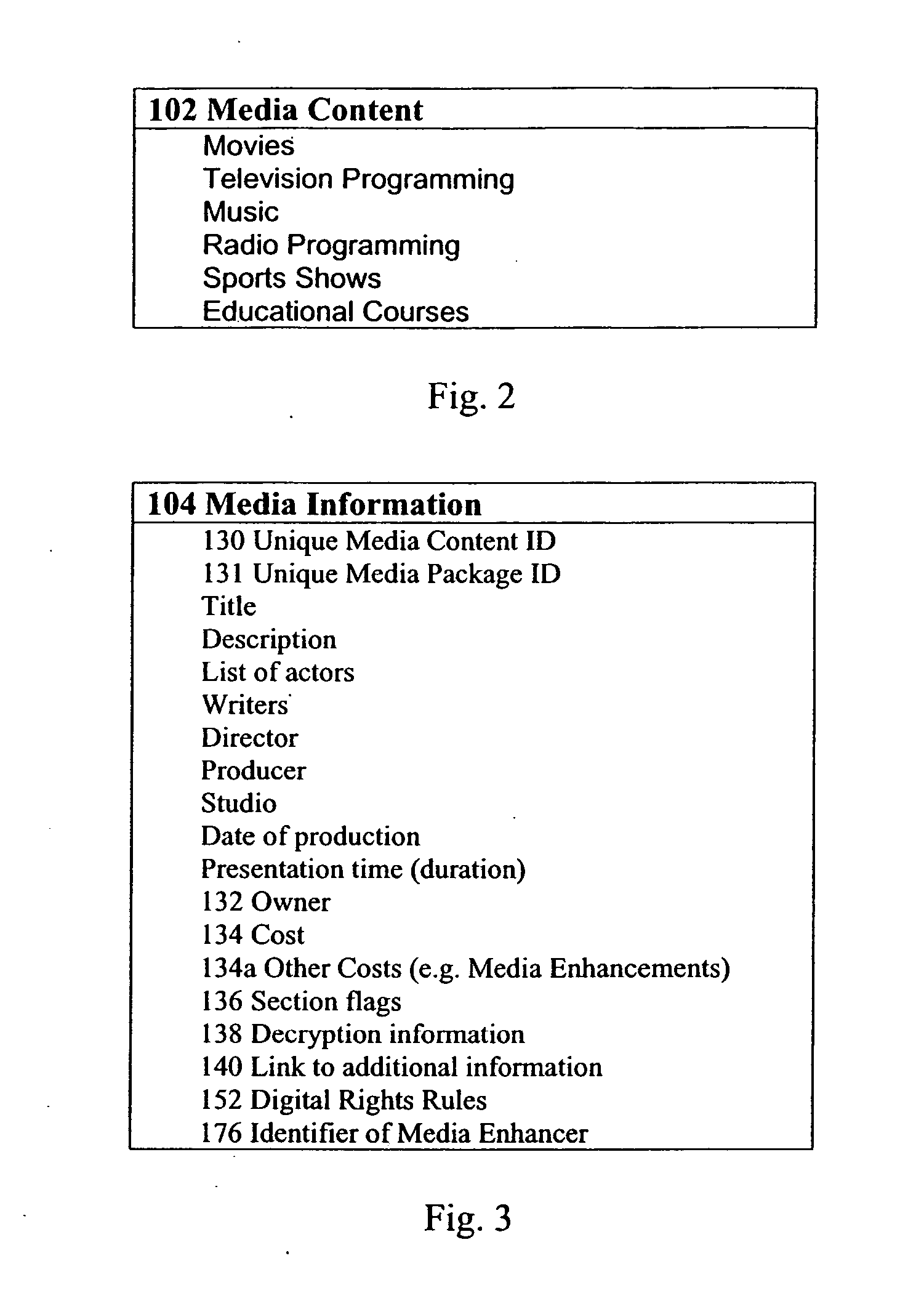 Messaging method and apparatus for use in digital distribution systems