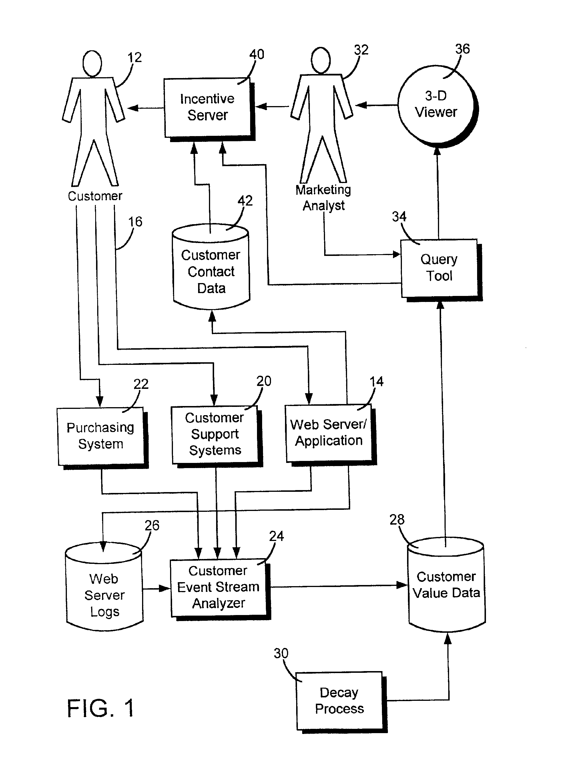 Method and facility for displaying customer activity and value