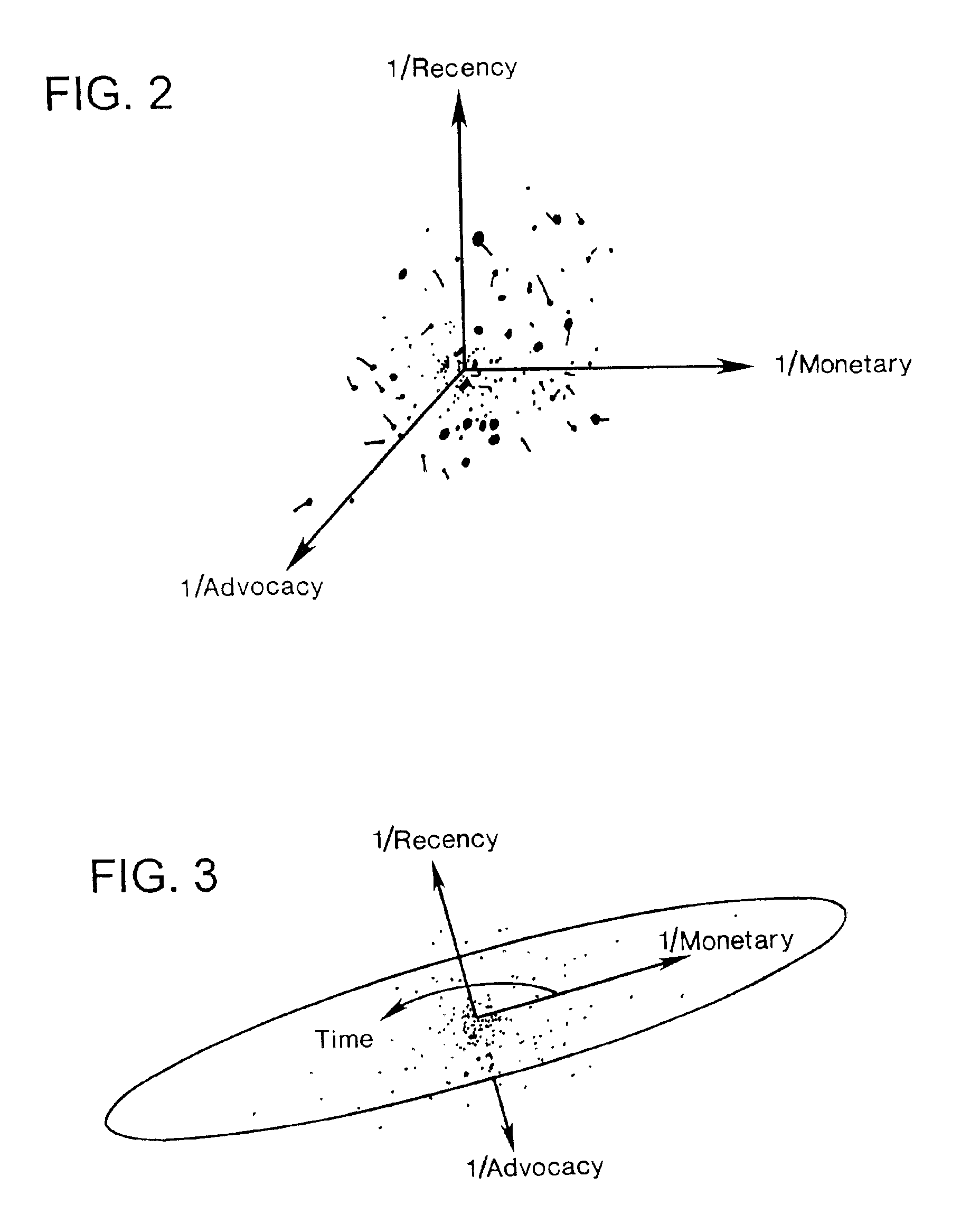 Method and facility for displaying customer activity and value