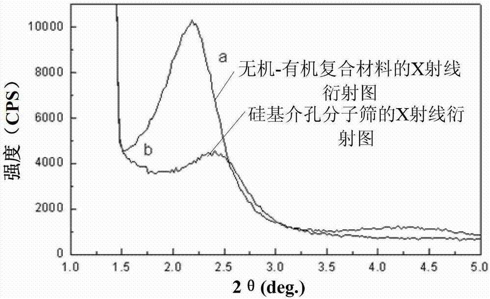 Silicon-based mesoporous molecular sieve and preparation method thereof