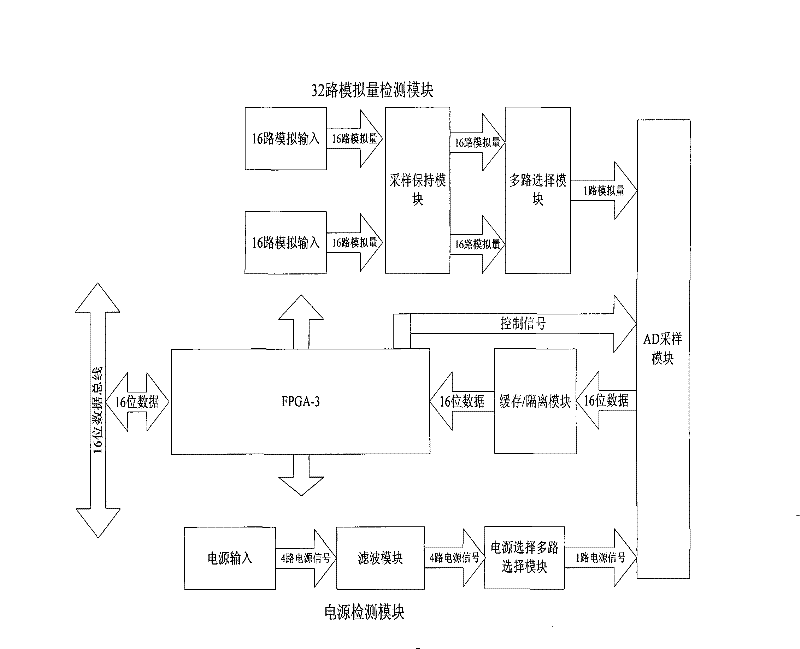 Real-time dynamic monitoring and recording equipment of power system