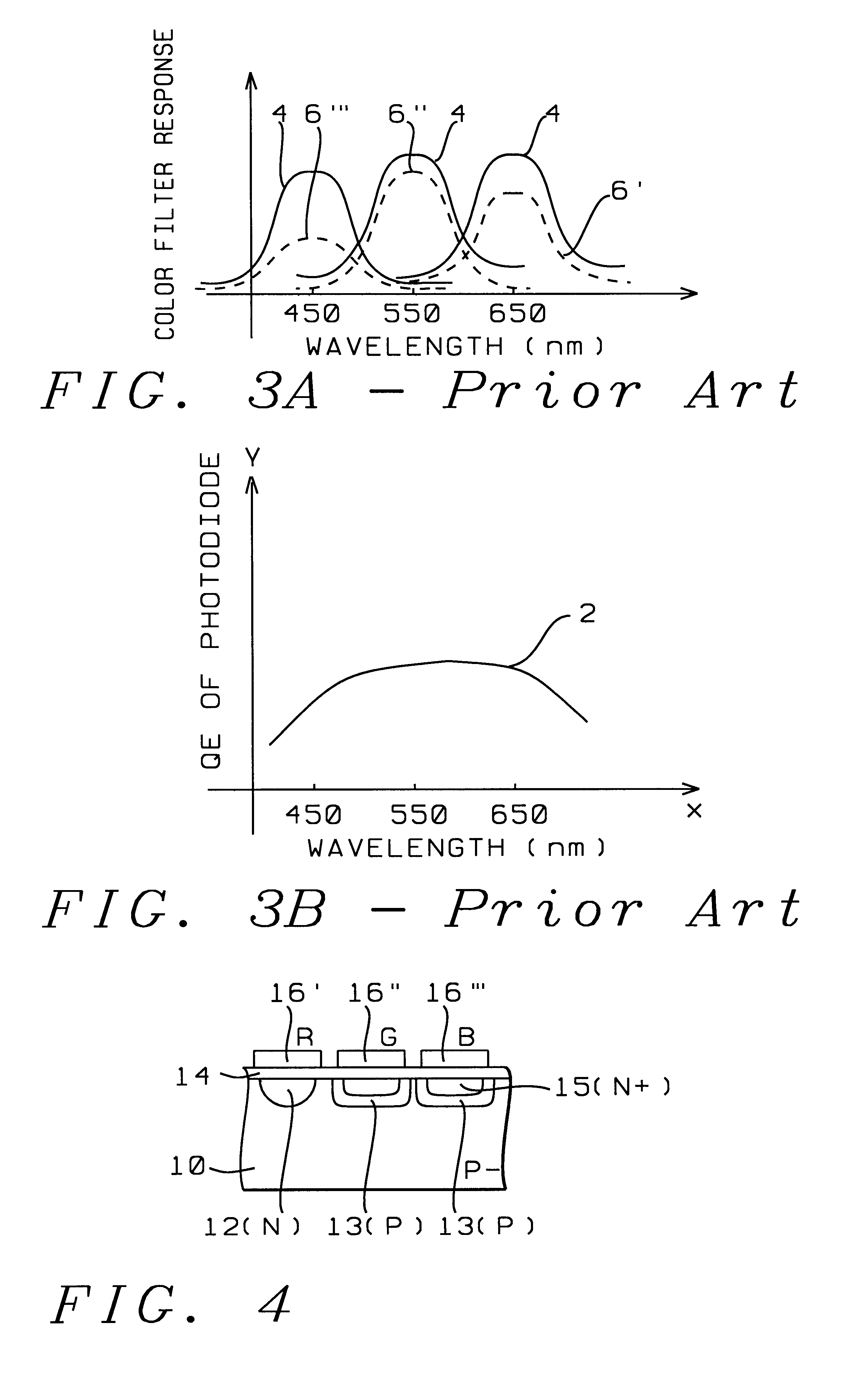 Method for making spectrally efficient photodiode structures for CMOS color imagers