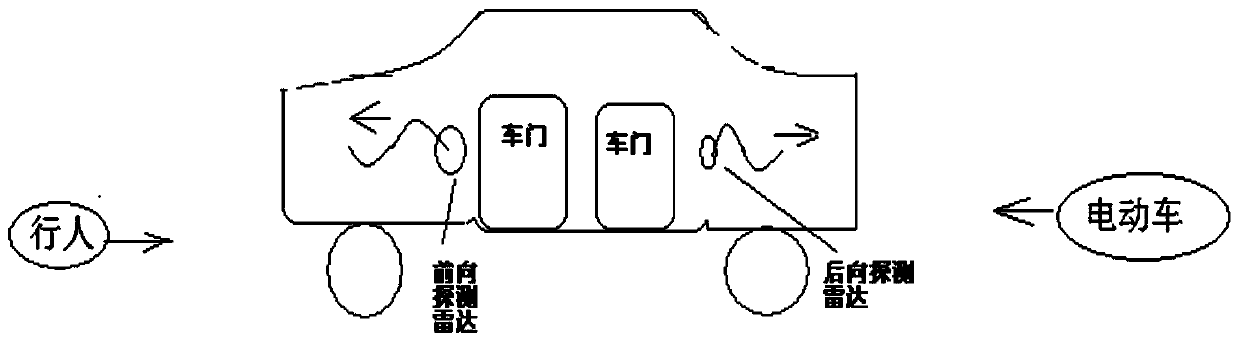 Vehicle door opening auxiliary monitoring system and method based on ultrasonic radar