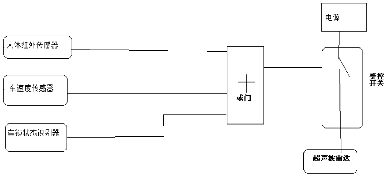 Vehicle door opening auxiliary monitoring system and method based on ultrasonic radar