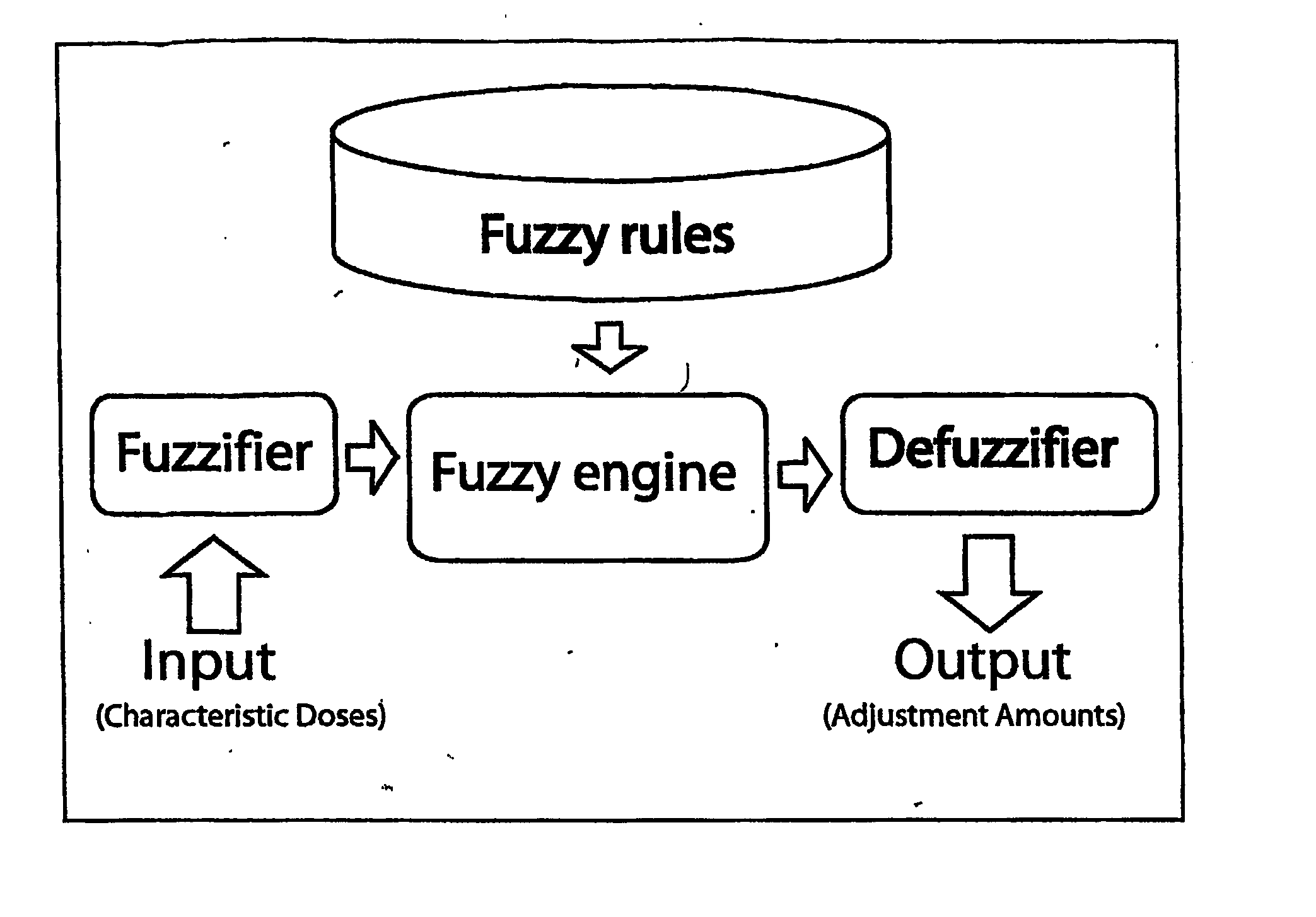 Fuzzy logic guided inverse treatment planning