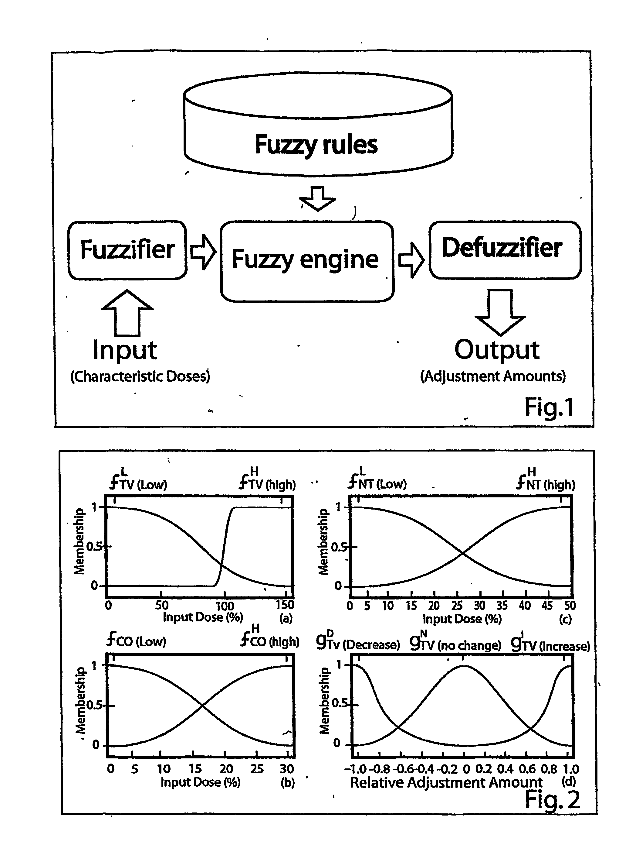 Fuzzy logic guided inverse treatment planning