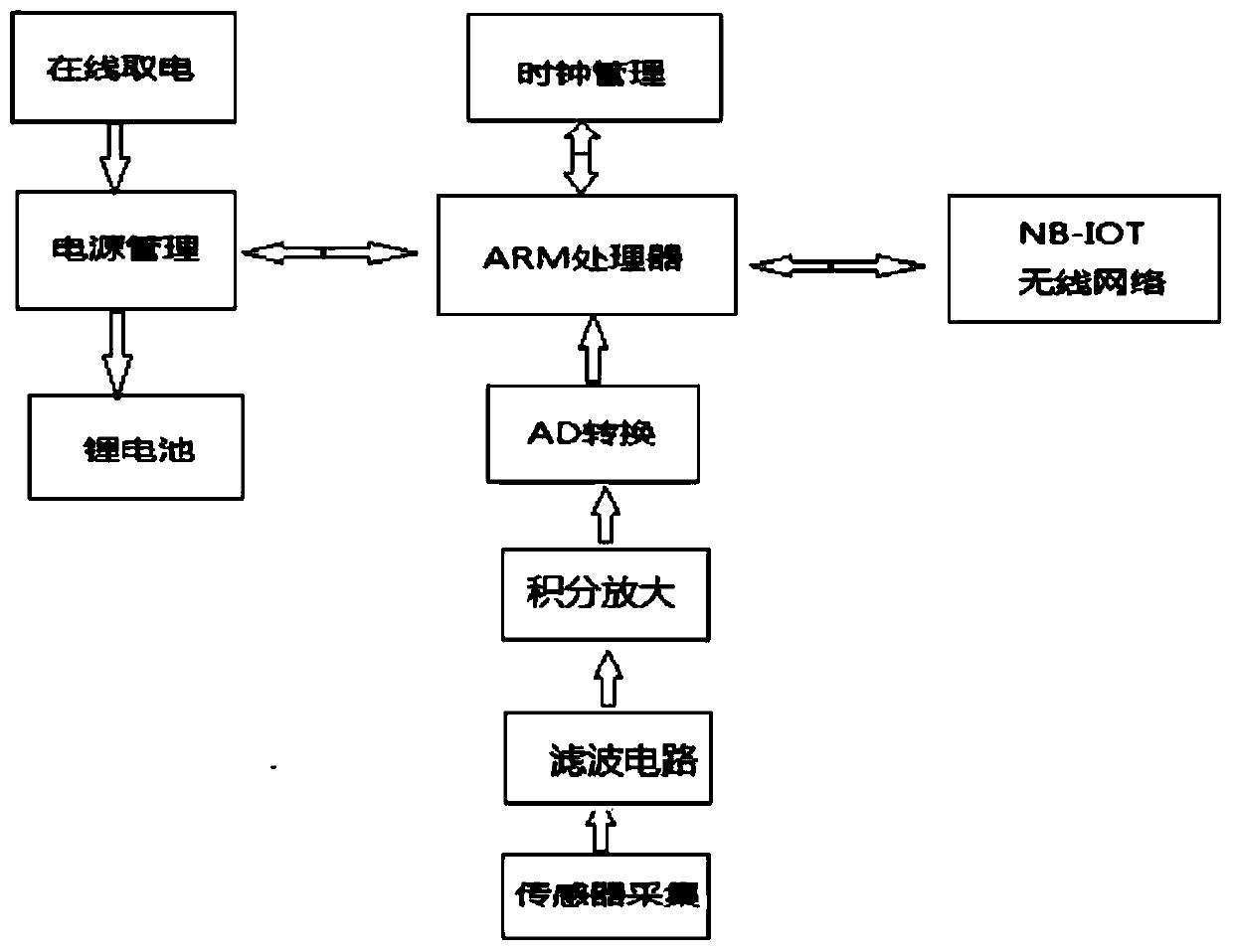 Lightning current impact test device for intelligent voltage limiter