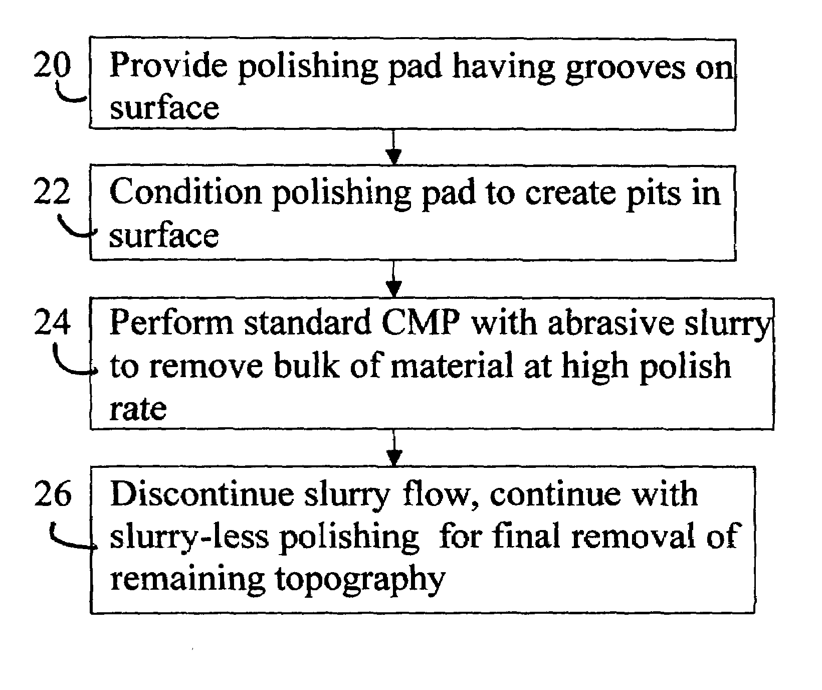 Slurry-less polishing for removal of excess interconnect material during fabrication of a silicon integrated circuit