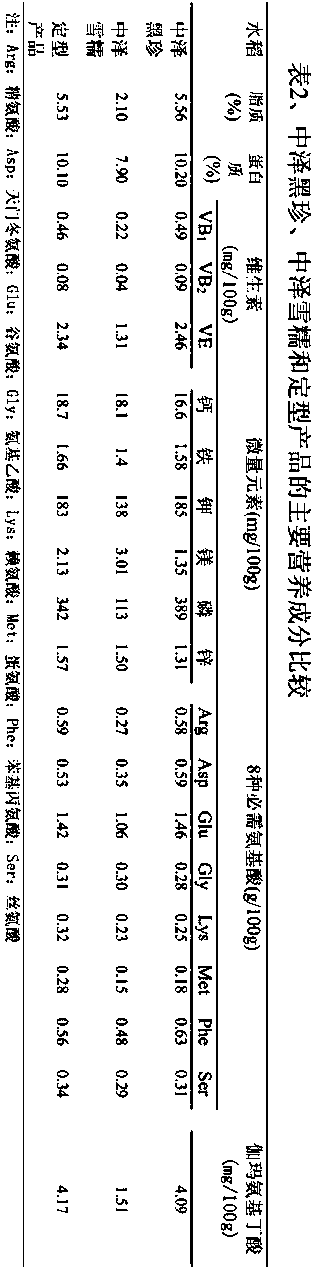 A kind of hybrid rice breeding method