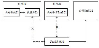 Data transmission method, device, equipment and storage medium in service integration