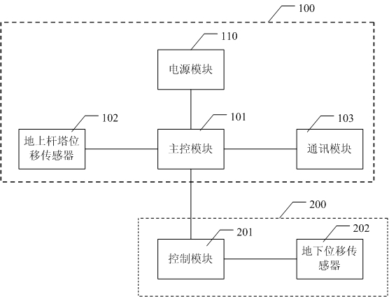 Pole tower displacement monitoring system and monitoring method thereof