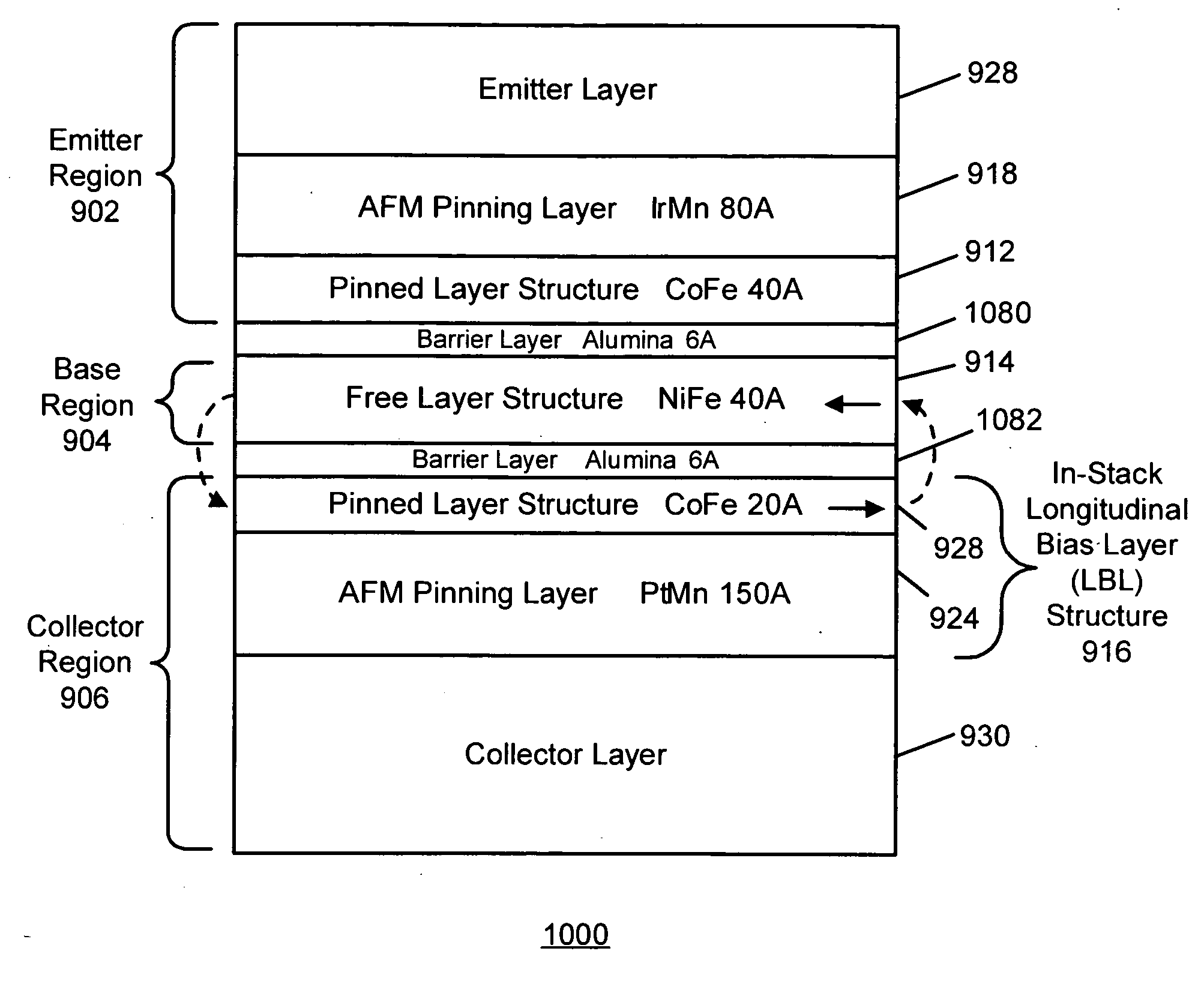 Three terminal magnetic sensor having an in-stack longitudinal biasing layer structure in the collector or emitter region