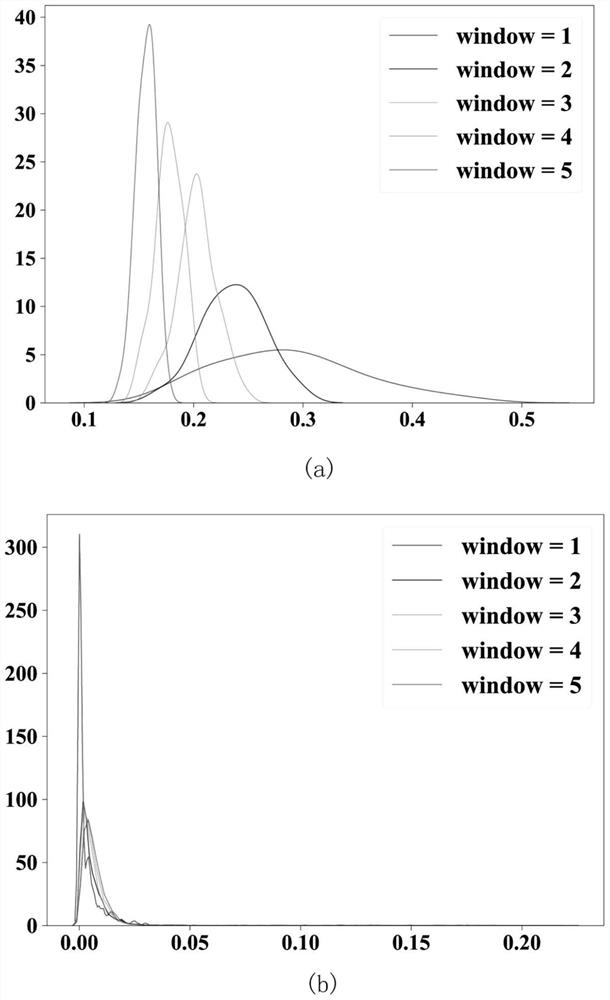 Interlaced log analysis method for constructing workflow of Internet of Things