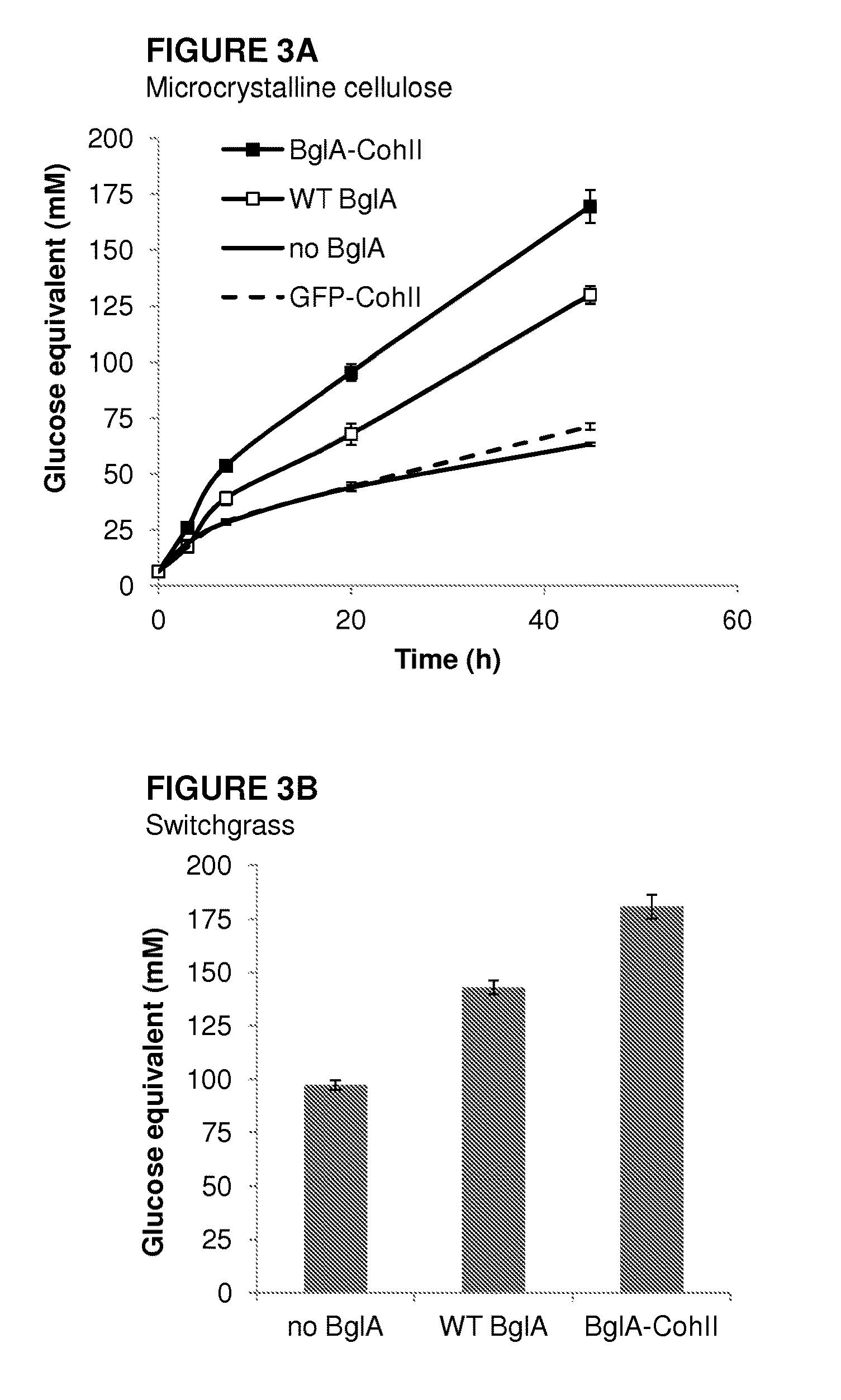 Fusion proteins comprising type-II cohesin modules, multi-enzyme complexes comprising same and uses thereof