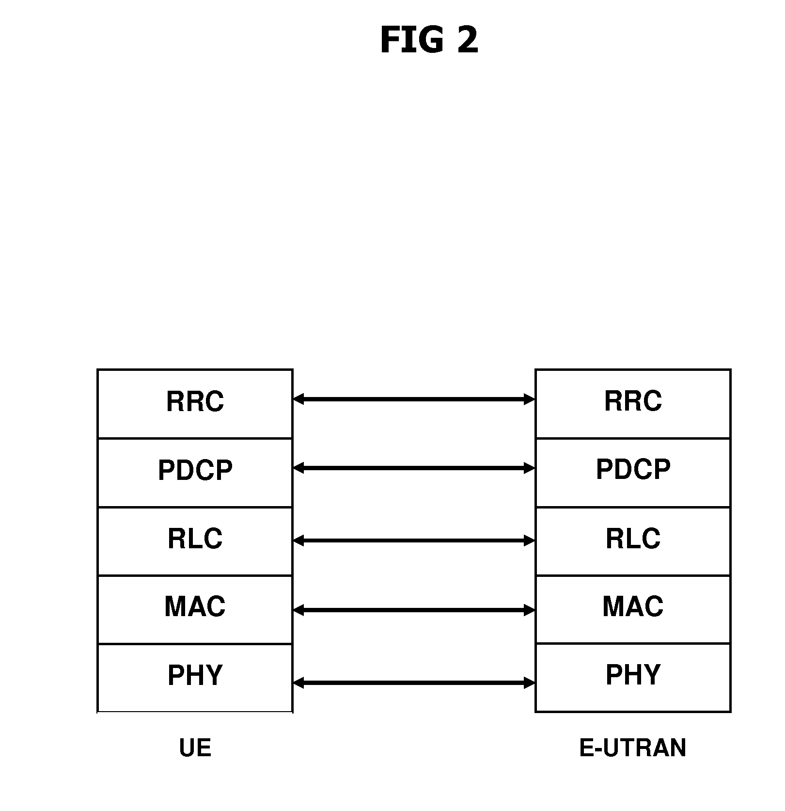 Method of selectively applying a pdcp function in wireless communication system