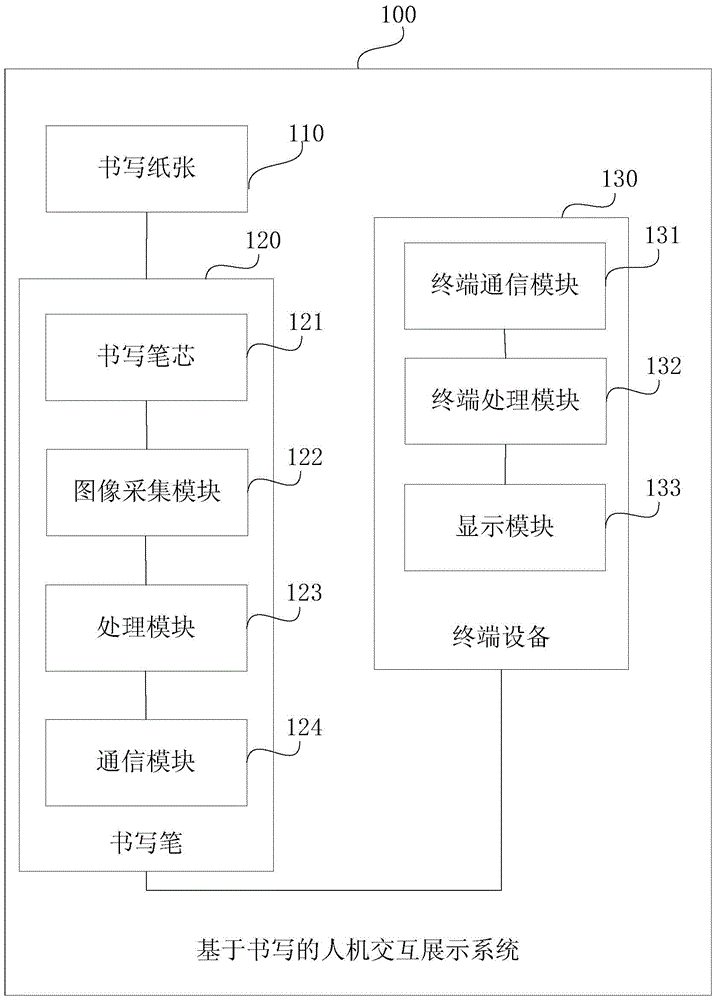 Writing-based human-computer interaction display system and method