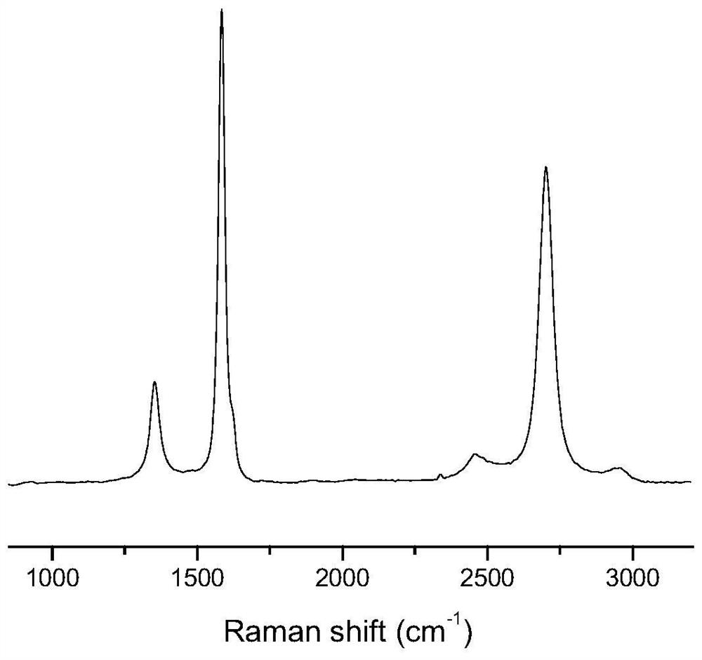 A nanoscale sound wave generator with adjustable timbre