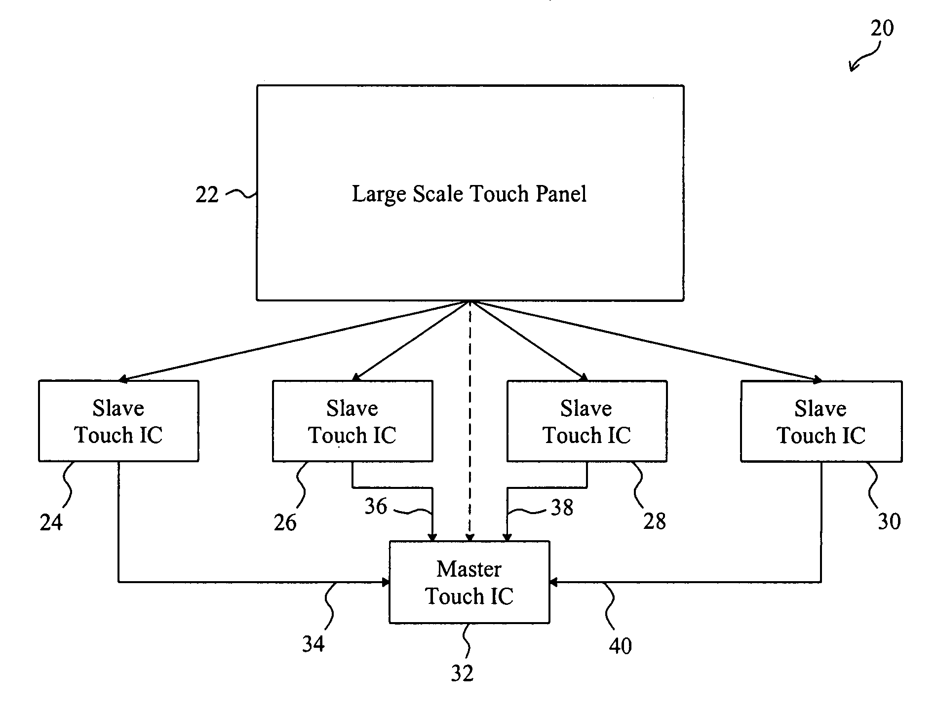 Circuit complexity reduction of a capacitive touch system