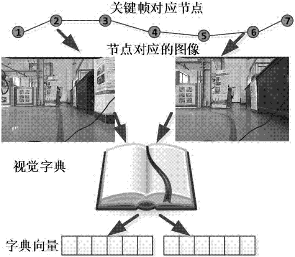 Bag of visual words-based closed-loop detection method for mobile robot maps