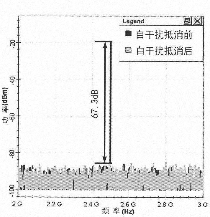 Optical mirror image interference, self-interference suppression and optical fiber transmission integrated device and method