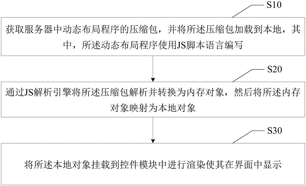 Mobile application dynamic layout method and system