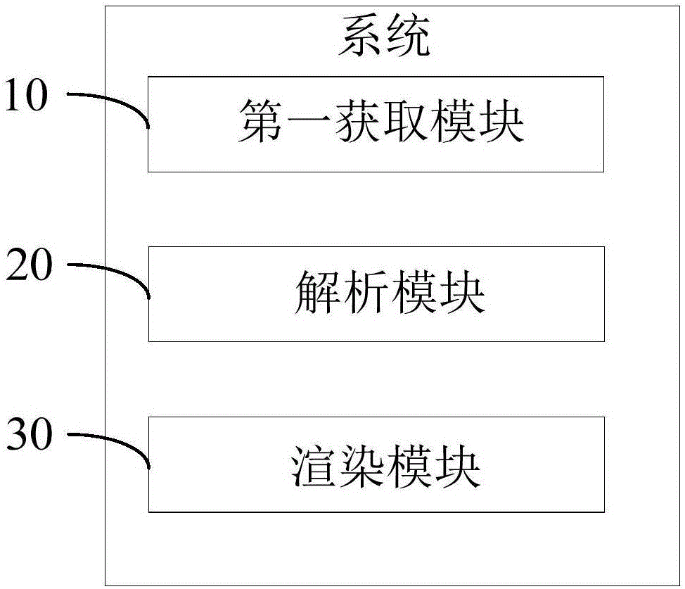 Mobile application dynamic layout method and system