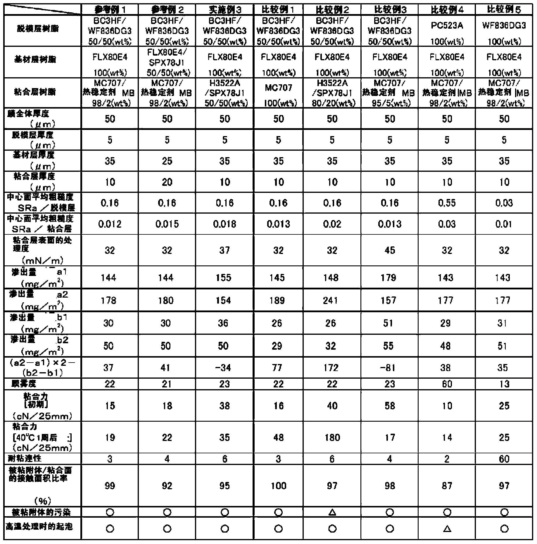 Adhesive film