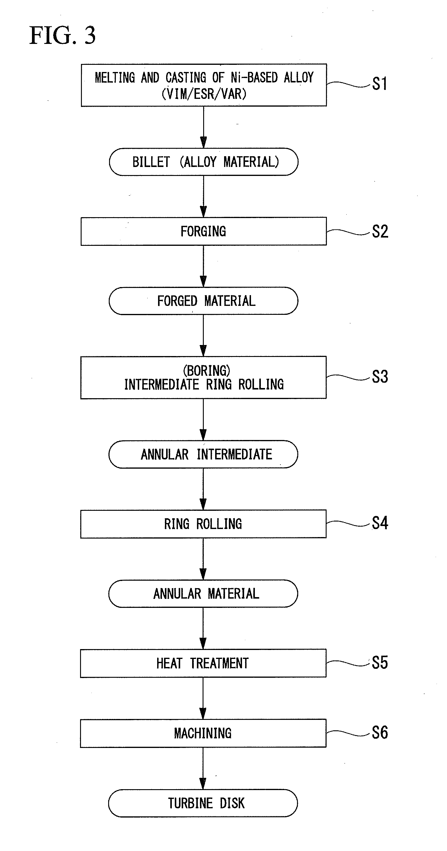Method of manufacturing annular molding