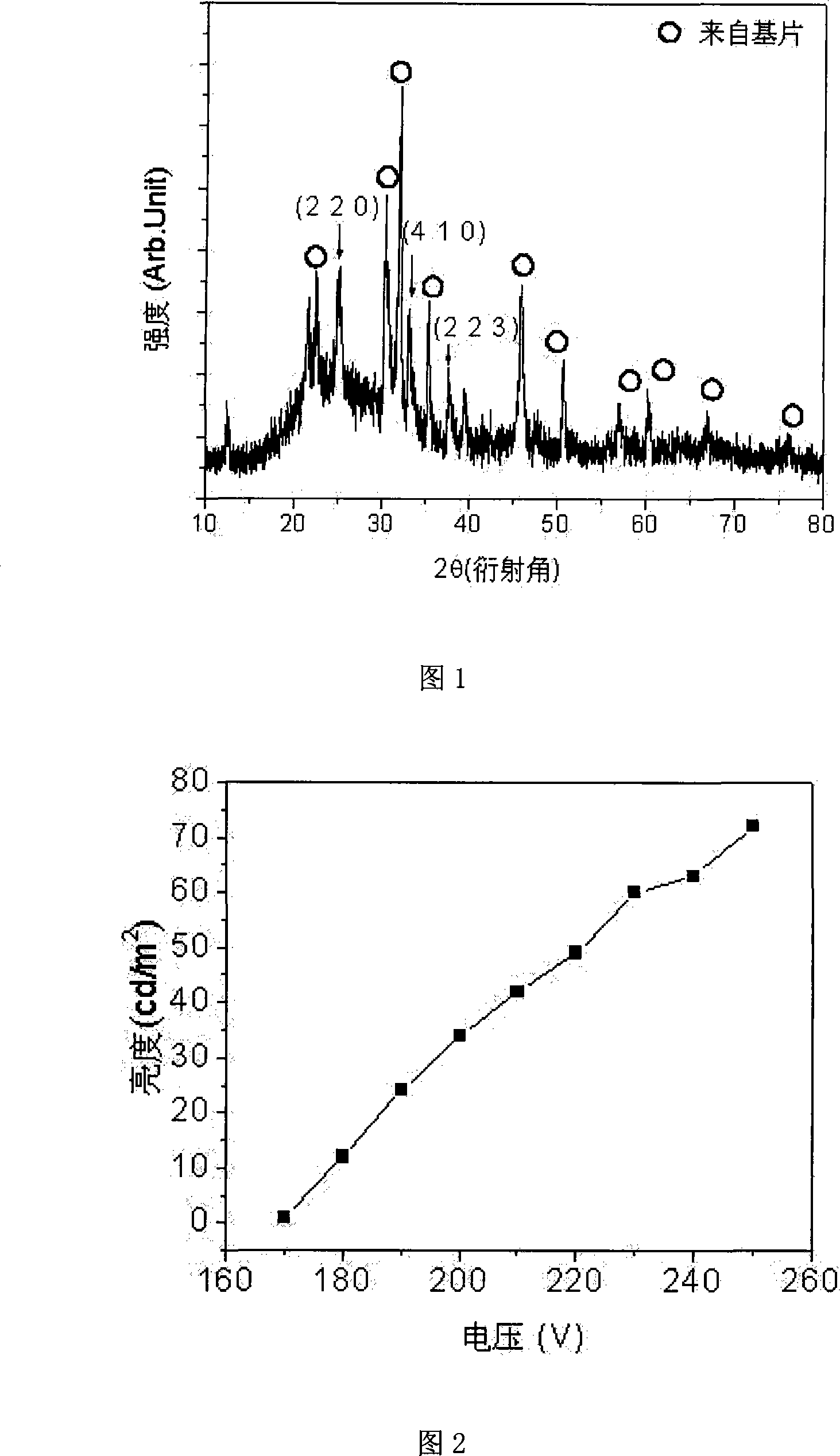 Production method for oxide luminescent layer in inorganic electroluminescence display device