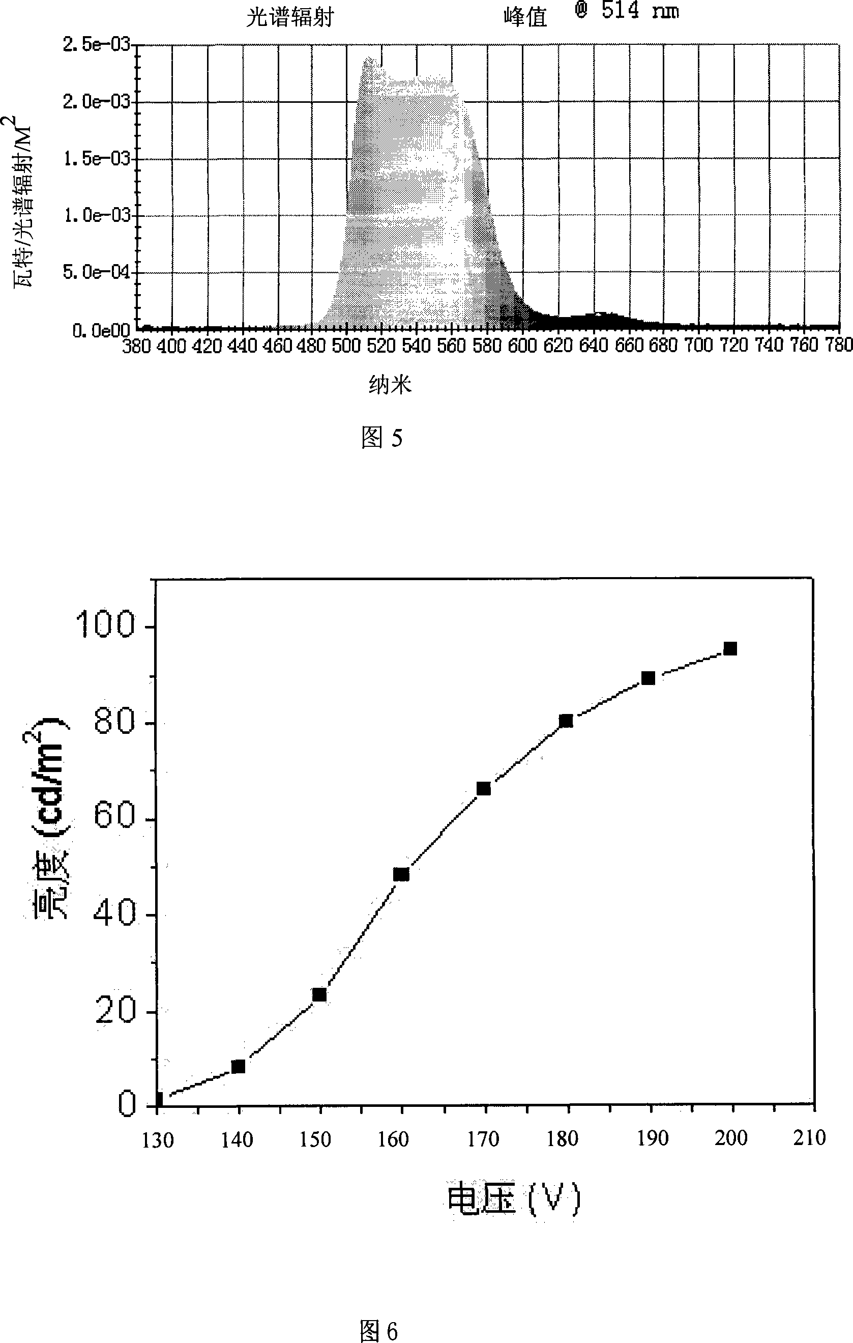 Production method for oxide luminescent layer in inorganic electroluminescence display device