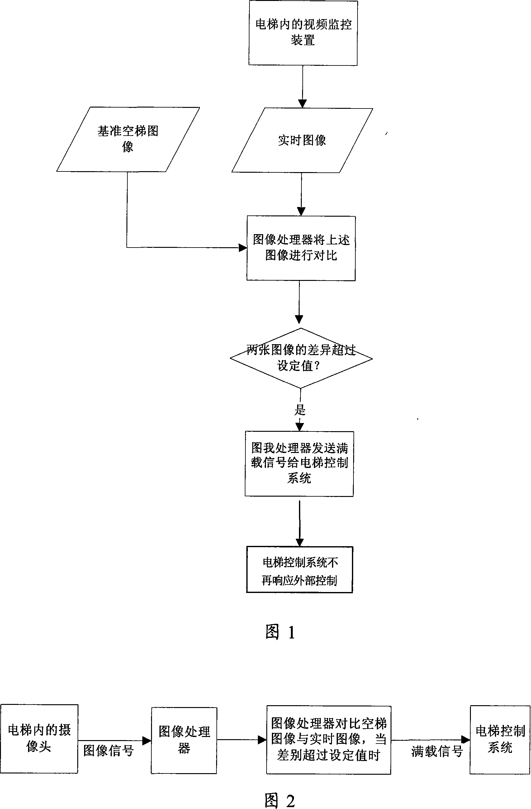 Function lift control method and system using video monitoring apparatus