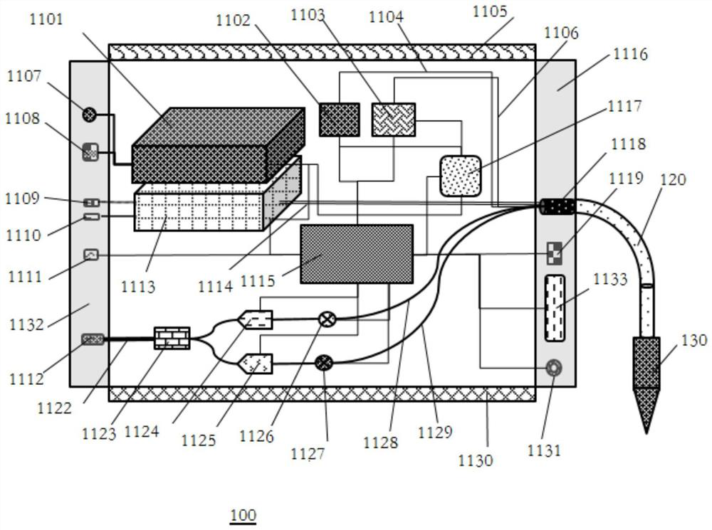 Integrated handheld laser processing system