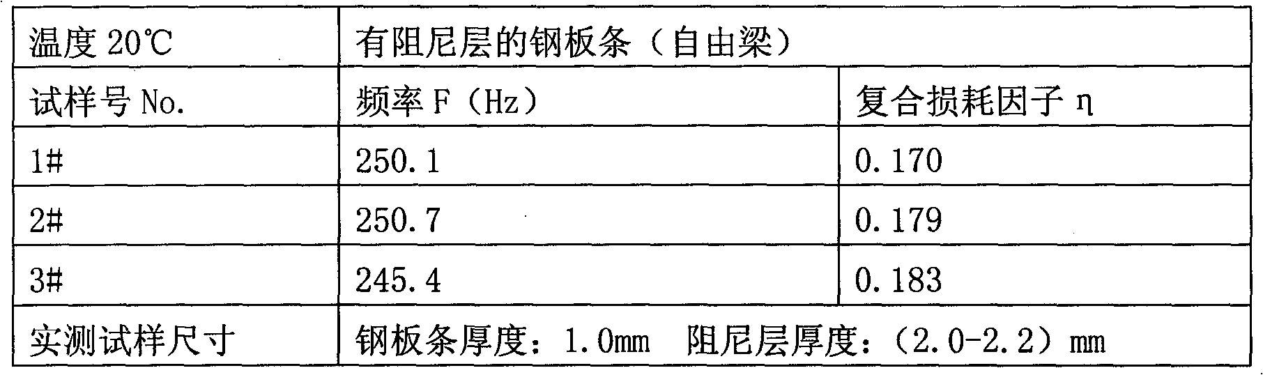 High solid content water-based damping paint and preparation method thereof