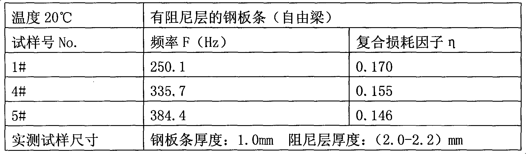 High solid content water-based damping paint and preparation method thereof