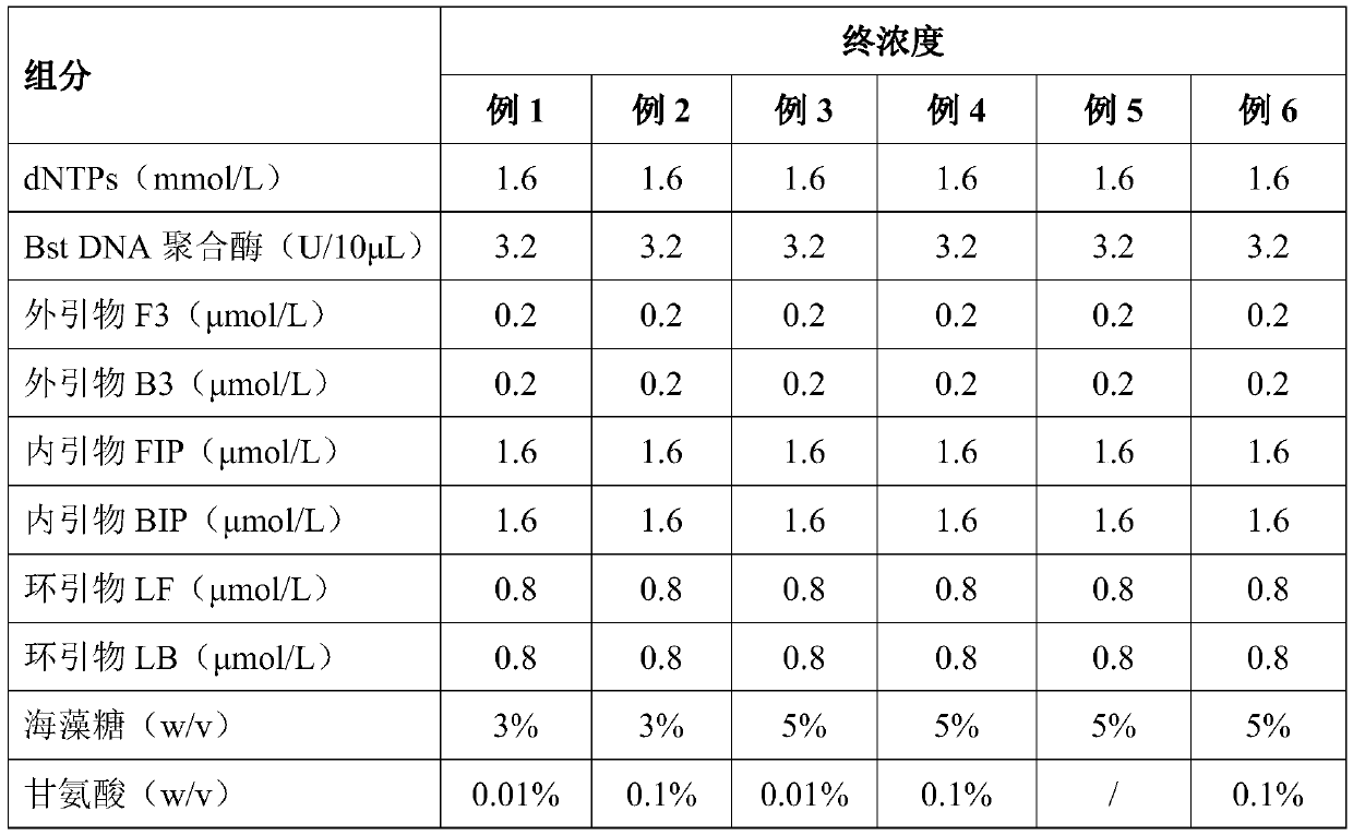 Clostridium perfringens dry-powdered lamp rapid detection kit and method of use thereof