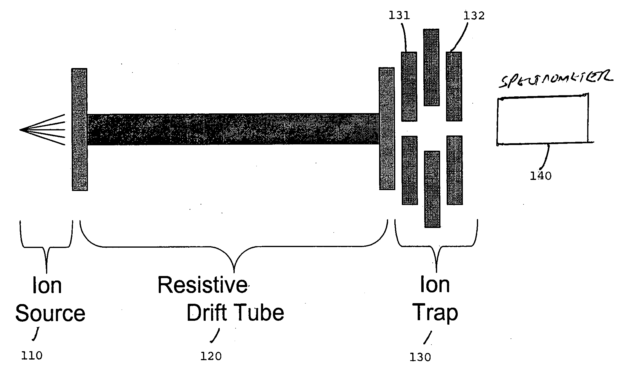 Controlled kinetic energy ion source for miniature ion trap and related spectroscopy system and method